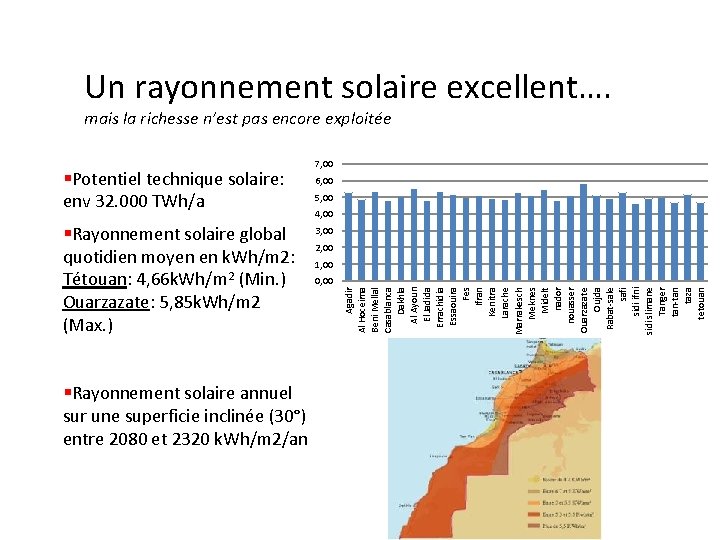 Un rayonnement solaire excellent…. mais la richesse n’est pas encore exploitée §Rayonnement solaire global