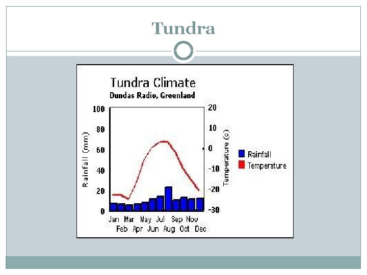 Tundra 