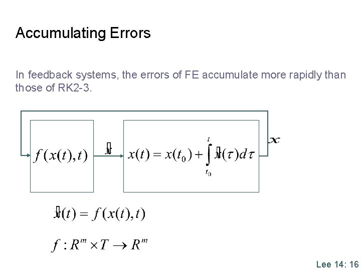 Accumulating Errors In feedback systems, the errors of FE accumulate more rapidly than those
