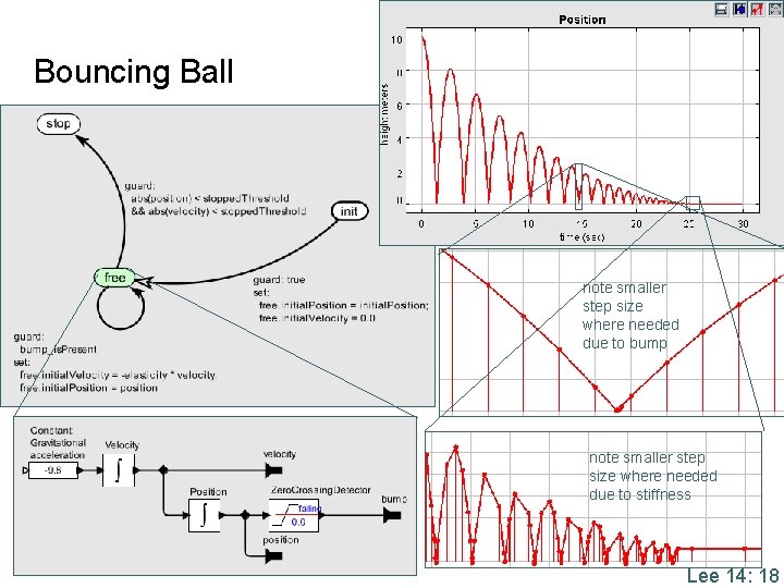 Bouncing Ball note smaller step size where needed due to bump note smaller step