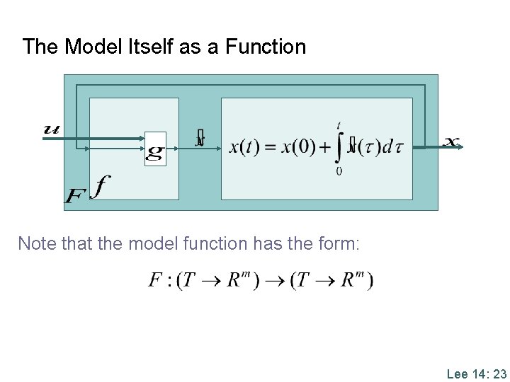The Model Itself as a Function Note that the model function has the form: