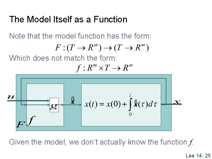 The Model Itself as a Function Note that the model function has the form: