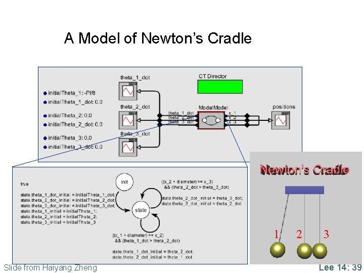 A Model of Newton’s Cradle 1 2 3 39 Slide from Haiyang Zheng Lee