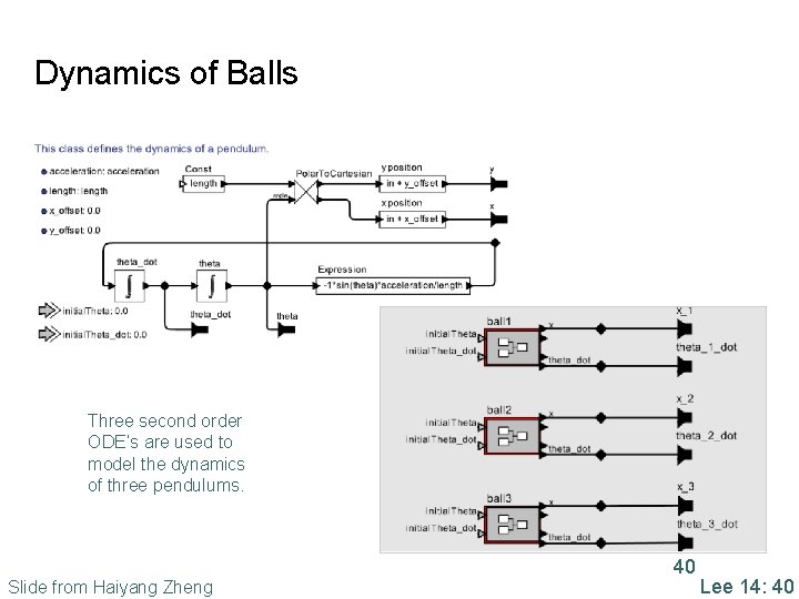 Dynamics of Balls Three second order ODE’s are used to model the dynamics of