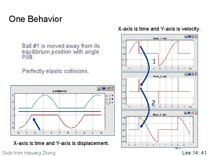 One Behavior X-axis is time and Y-axis is velocity. Ball #1 is moved away