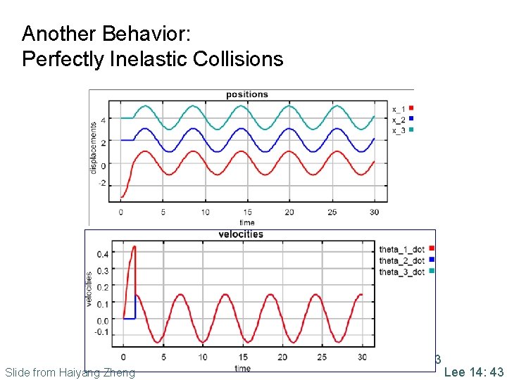 Another Behavior: Perfectly Inelastic Collisions 43 Slide from Haiyang Zheng Lee 14: 43 