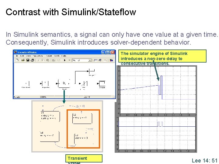 Contrast with Simulink/Stateflow In Simulink semantics, a signal can only have one value at