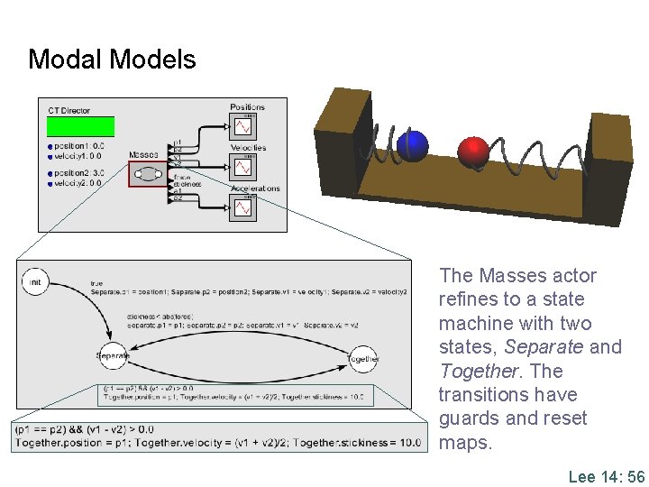 Modal Models The Masses actor refines to a state machine with two states, Separate