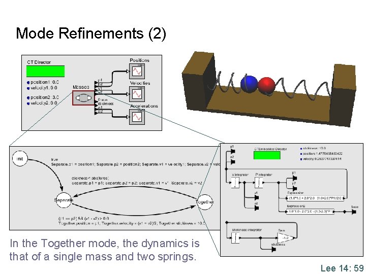 Mode Refinements (2) In the Together mode, the dynamics is that of a single