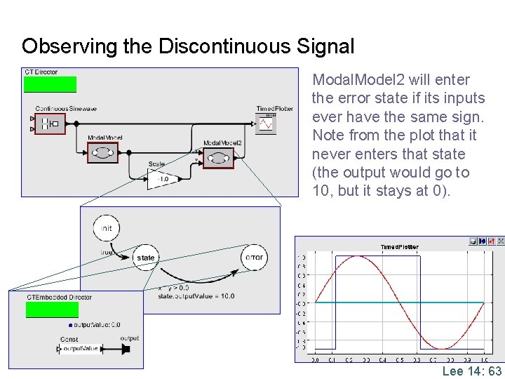 Observing the Discontinuous Signal Modal. Model 2 will enter the error state if its