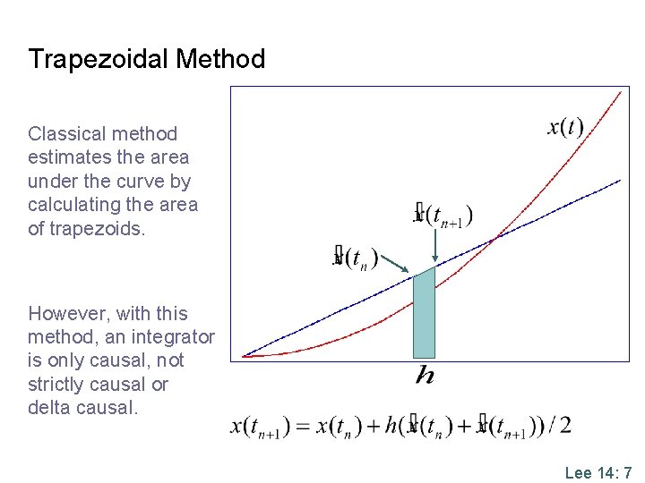 Trapezoidal Method Classical method estimates the area under the curve by calculating the area