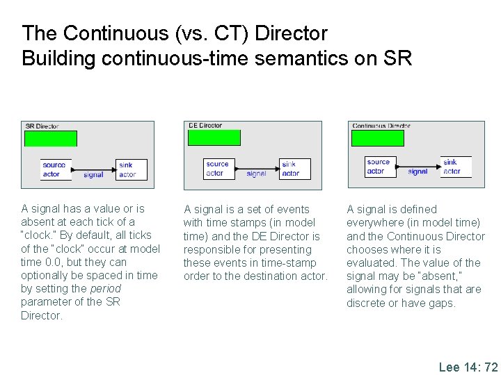 The Continuous (vs. CT) Director Building continuous-time semantics on SR A signal has a