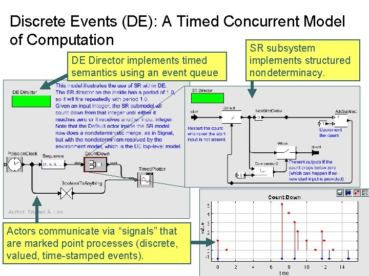 Discrete Events (DE): A Timed Concurrent Model of Computation SR subsystem DE Director implements