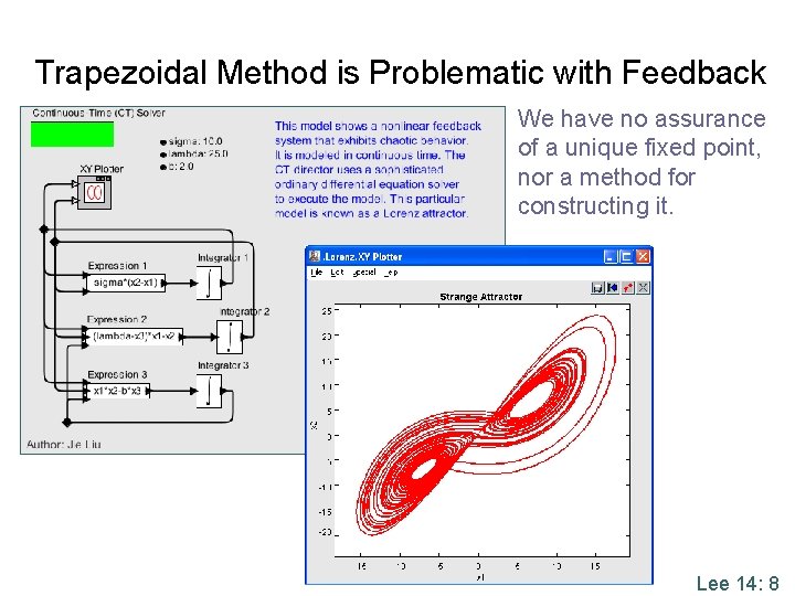 Trapezoidal Method is Problematic with Feedback We have no assurance of a unique fixed