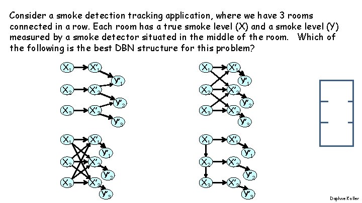 Consider a smoke detection tracking application, where we have 3 rooms connected in a