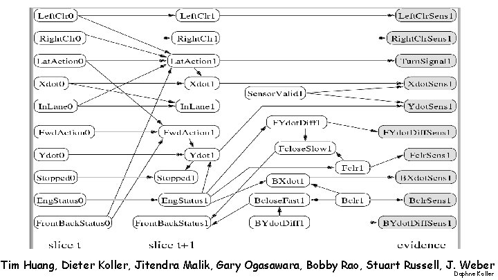Tim Huang, Dieter Koller, Jitendra Malik, Gary Ogasawara, Bobby Rao, Stuart Russell, J. Weber