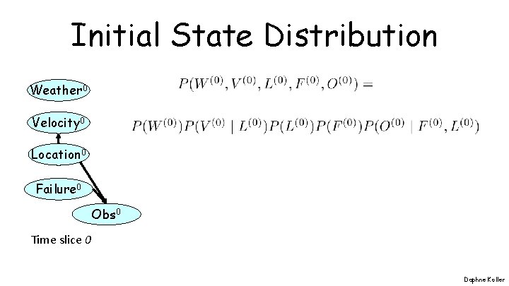 Initial State Distribution Weather 0 Velocity 0 Location 0 Failure 0 Obs 0 Time