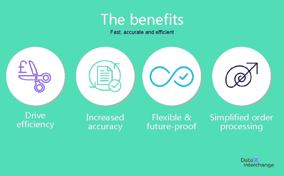 The benefits Fast, accurate and efficient Drive efficiency Increased accuracy Flexible & future-proof Simplified