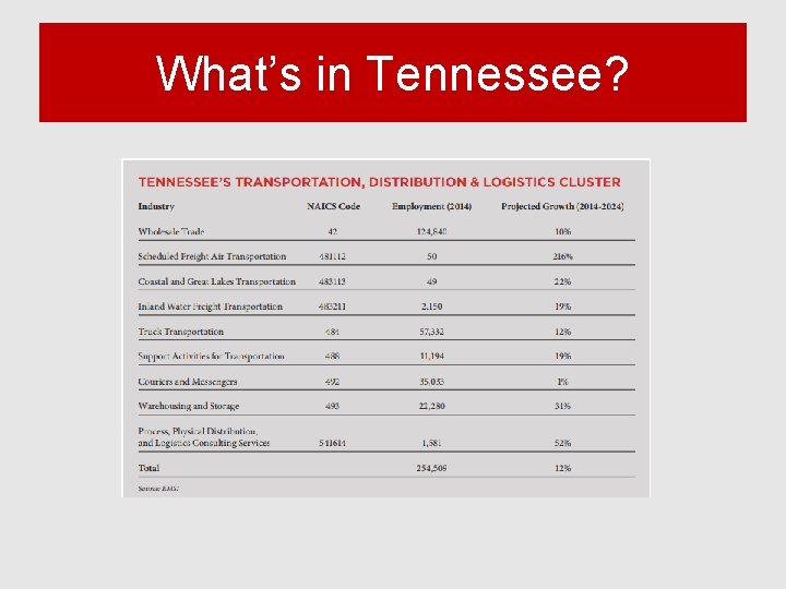 What’s in Tennessee? 
