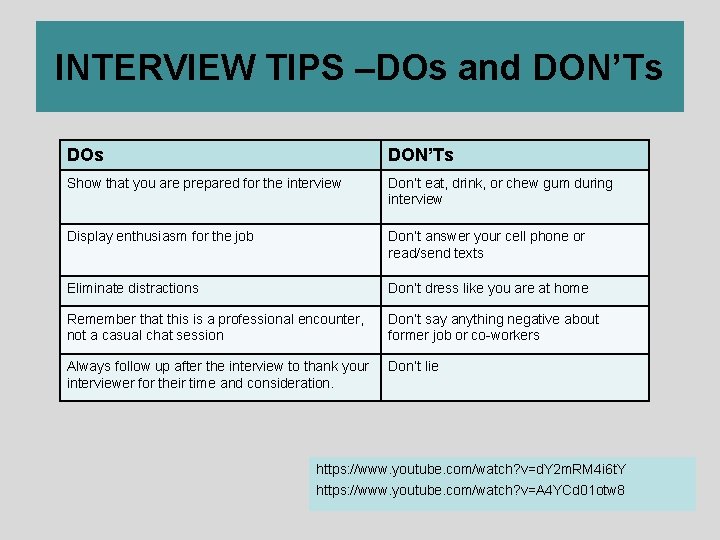 INTERVIEW TIPS –DOs and DON’Ts Show that you are prepared for the interview Don’t