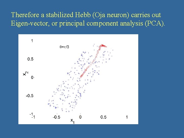 Therefore a stabilized Hebb (Oja neuron) carries out Eigen-vector, or principal component analysis (PCA). Therefore a stabilized Hebb (Oja neuron) carries out Eigen-vector, or principal component analysis (PCA).