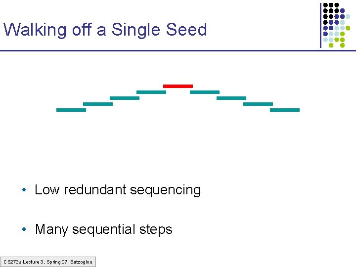 Walking off a Single Seed • Low redundant sequencing • Many sequential steps CS