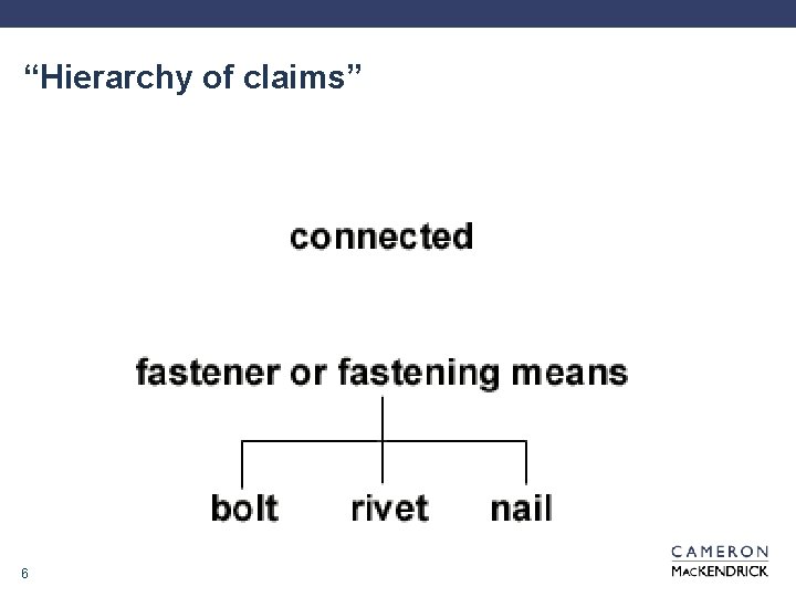 “Hierarchy of claims” 6 