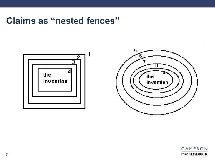 Claims as “nested fences” 7 