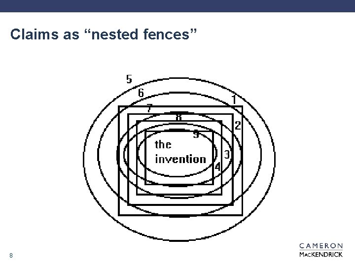 Claims as “nested fences” 8 