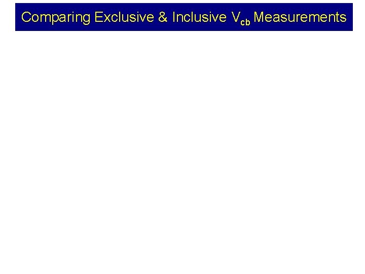 Comparing Exclusive & Inclusive Vcb Measurements 