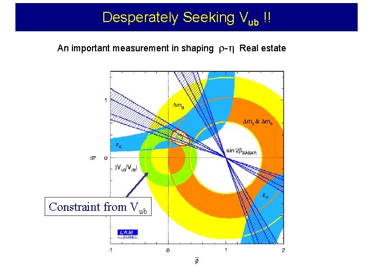 Desperately Seeking Vub !! An important measurement in shaping - Real estate Constraint from