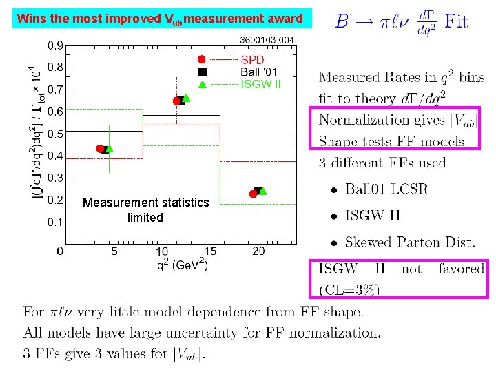 Wins the most improved Vubmeasurement award Measurement statistics limited 