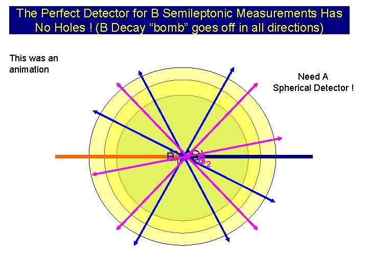 The Perfect Detector for B Semileptonic Measurements Has No Holes ! (B Decay “bomb”