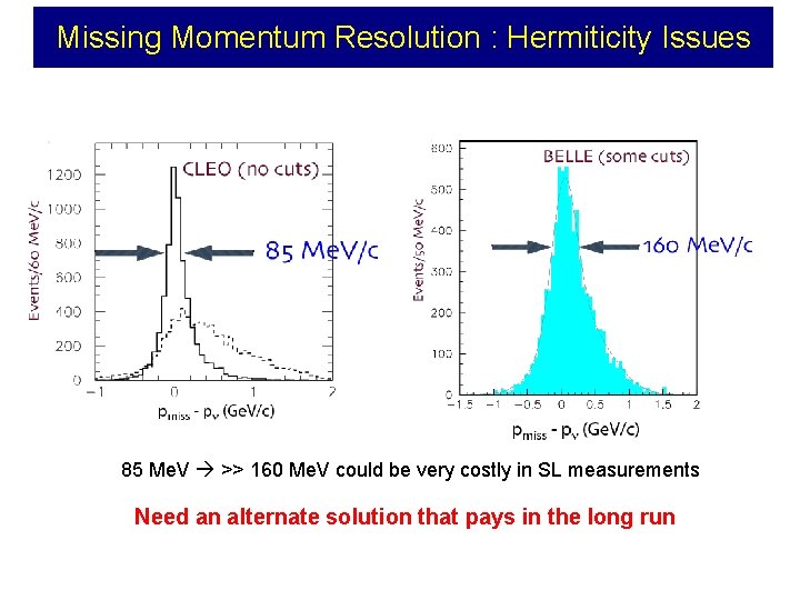 Missing Momentum Resolution : Hermiticity Issues 85 Me. V >> 160 Me. V could
