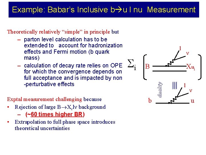 Example: Babar’s Inclusive b u l nu Measurement Si B b Cui duality Exptal