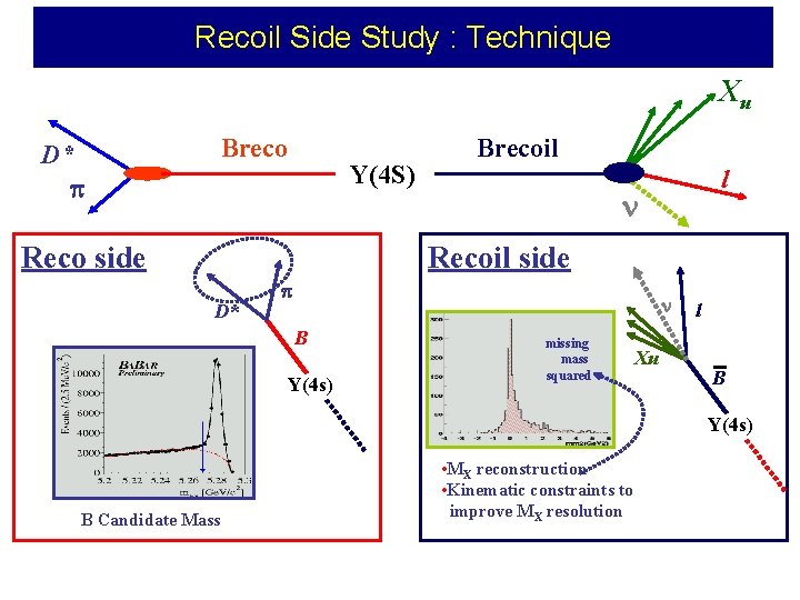 Recoil Side Study : Technique Xu Breco D* p Y(4 S) Reco side Brecoil