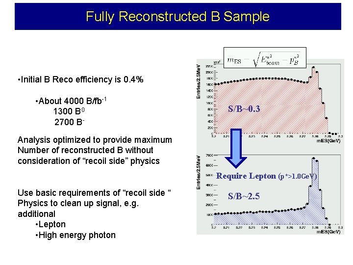 Fully Reconstructed B Sample • Initial B Reco efficiency is 0. 4% • About