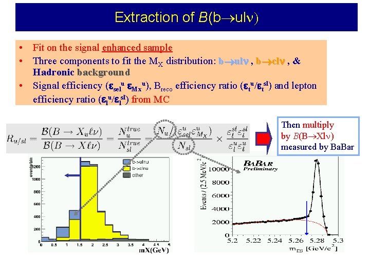 Extraction of B(b ul ) • Fit on the signal enhanced sample • Three