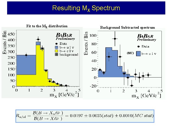 Resulting MX Spectrum Fit to the MX distribution Background Subtracted spectrum (MC) 