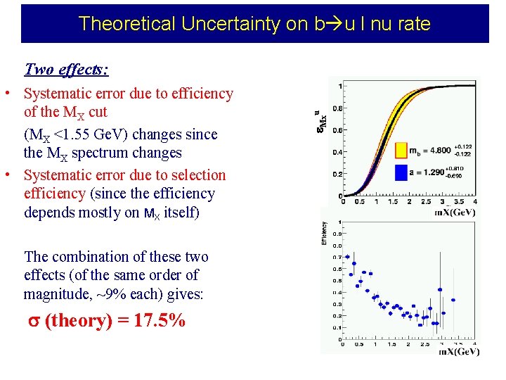 Theoretical Uncertainty on b u l nu rate • Systematic error due to efficiency