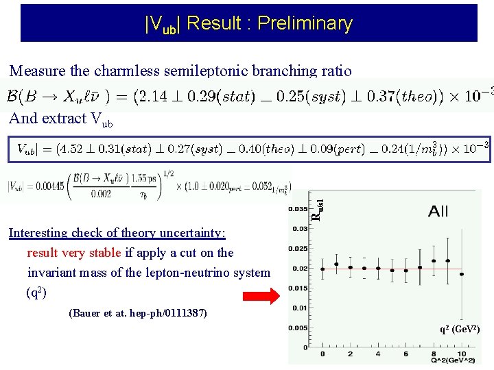 |Vub| Result : Preliminary Measure the charmless semileptonic branching ratio Ru/sl And extract Vub