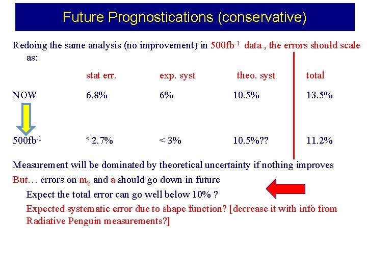 Future Prognostications (conservative) Redoing the same analysis (no improvement) in 500 fb-1 data ,