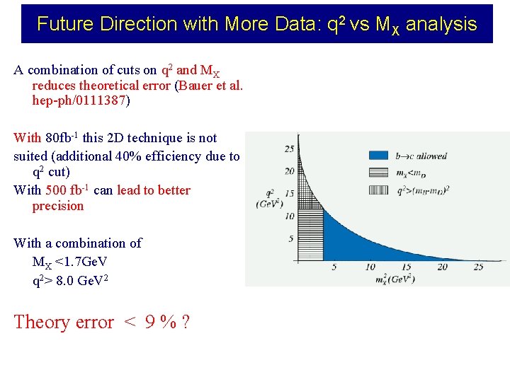 Future Direction with More Data: q 2 vs MX analysis A combination of cuts