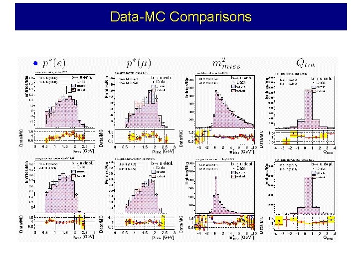 Data-MC Comparisons 