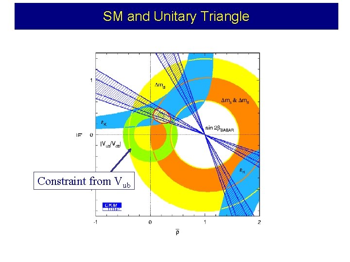 SM and Unitary Triangle Constraint from Vub 