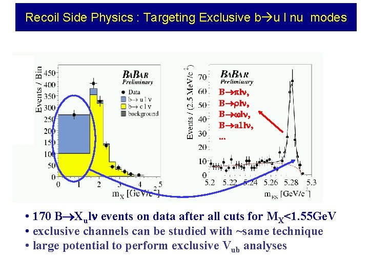 Recoil Side Physics : Targeting Exclusive b u l nu modes B pl ,