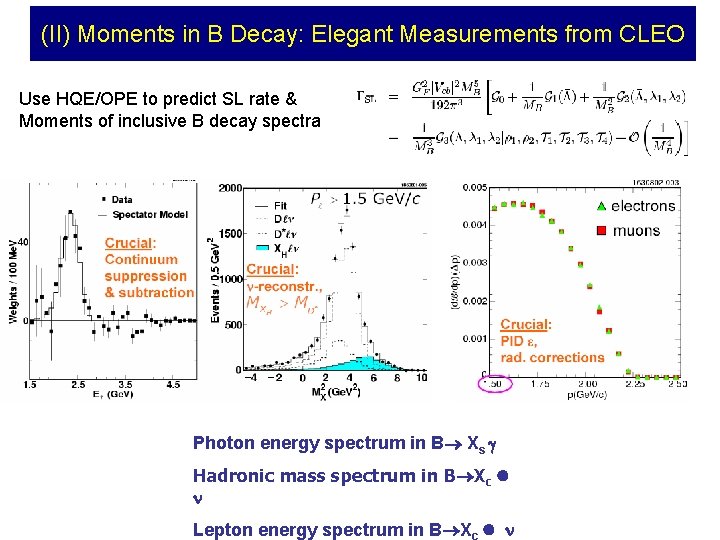 Moment Analyses (II) Moments in BCleo Decay: Elegant Measurements from CLEO Use HQE/OPE to