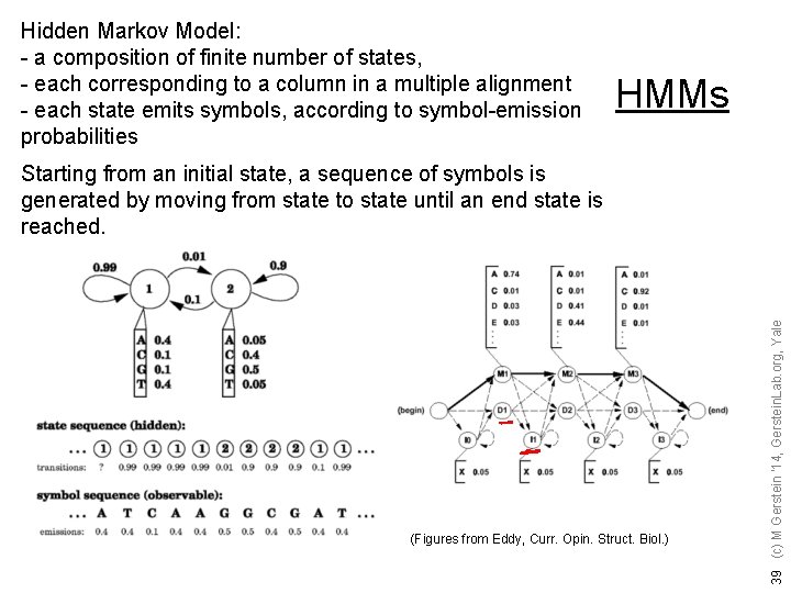 Hidden Markov Model: - a composition of finite number of states, - each corresponding