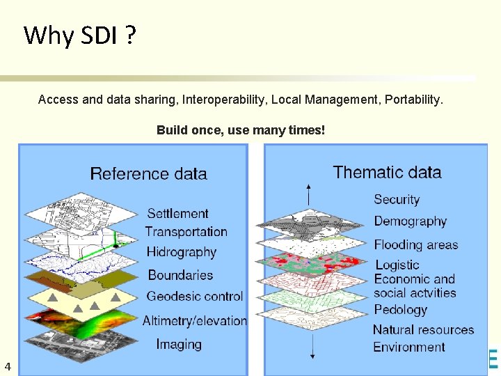 Spatial Data Infrastructures Introduction Ulrich Boes AGISEE Association 