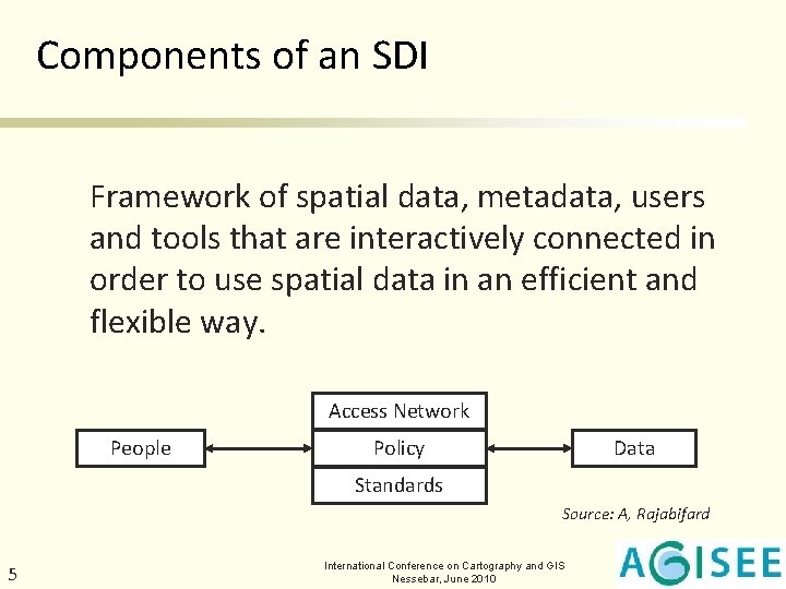 Components of an SDI Framework of spatial data, metadata, users and tools that are